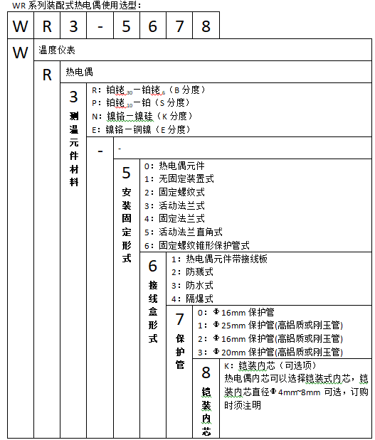 WRN-621A固定螺紋錐形保護管熱電偶使用選型