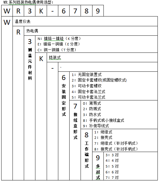 WRNK-532可動卡套法蘭鎧裝熱電偶使用選型