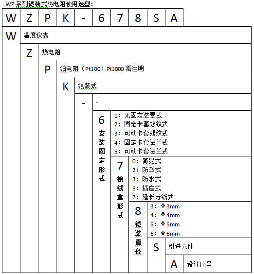 WZPK-408S固定卡套法蘭簡(jiǎn)易式鎧裝鉑熱電阻使用選型