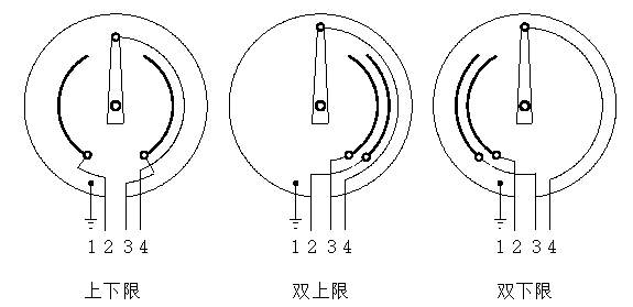 WSSX-481B電接點雙金屬溫度計觸點設(shè)定方式