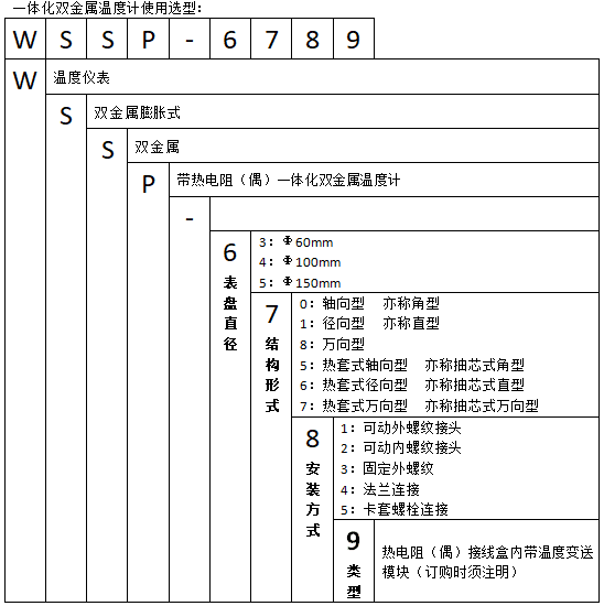 WSSP-361螺紋抽芯式徑向一體化雙金屬溫度計使用選型