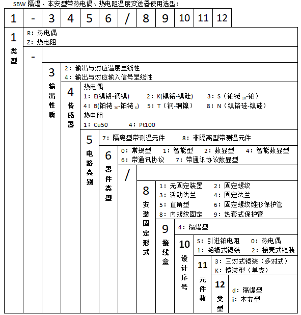 SBWR-2280/240kd隔爆一體化熱電偶溫度變送器使用選型