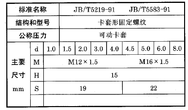 化工用熱電偶、熱電阻可動卡套螺紋執(zhí)行標(biāo)準(zhǔn) 化工用熱電偶、熱電阻可動卡套螺紋執(zhí)行標(biāo)準(zhǔn)