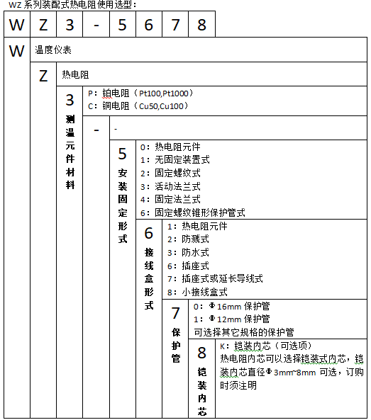 WZC-120無固定裝配式銅熱電阻使用選型
